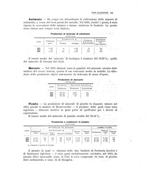 La metallurgia italiana rivista mensile