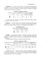 giornale/PUV0112861/1917/unico/00000133