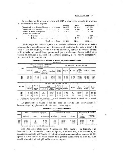 La metallurgia italiana rivista mensile