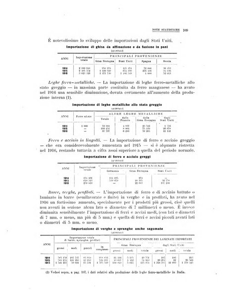 La metallurgia italiana rivista mensile