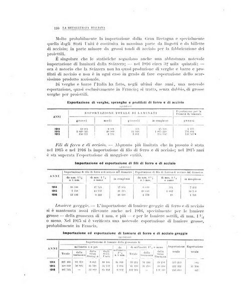 La metallurgia italiana rivista mensile