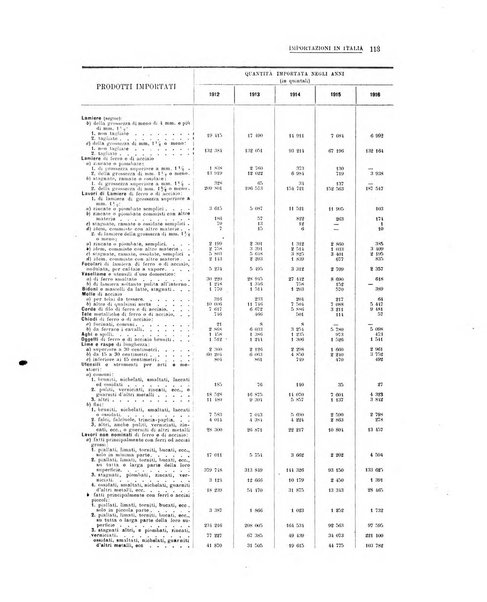 La metallurgia italiana rivista mensile