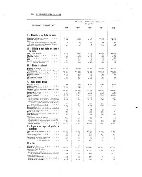 La metallurgia italiana rivista mensile