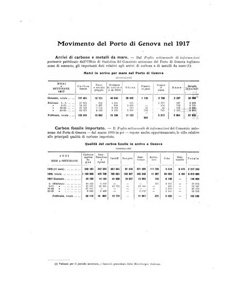 La metallurgia italiana rivista mensile