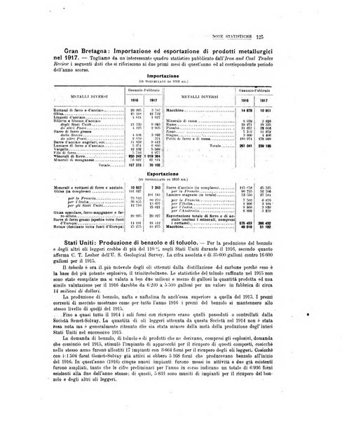 La metallurgia italiana rivista mensile