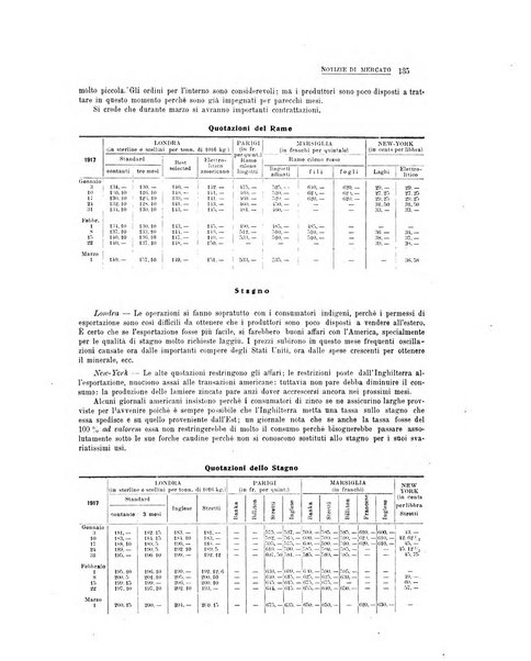 La metallurgia italiana rivista mensile