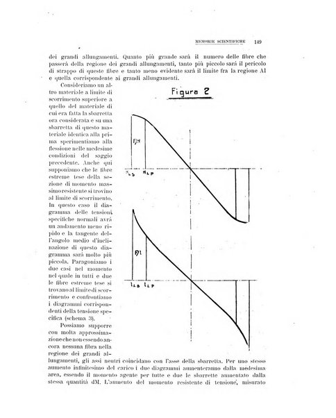 La metallurgia italiana rivista mensile