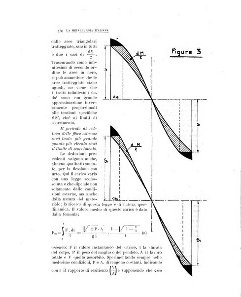 La metallurgia italiana rivista mensile