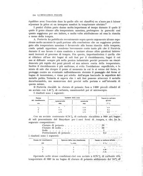 La metallurgia italiana rivista mensile