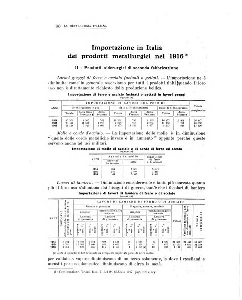 La metallurgia italiana rivista mensile