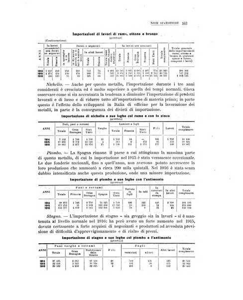 La metallurgia italiana rivista mensile