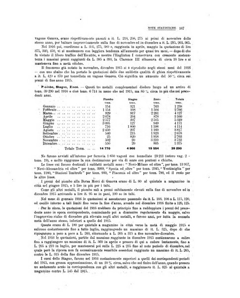 La metallurgia italiana rivista mensile