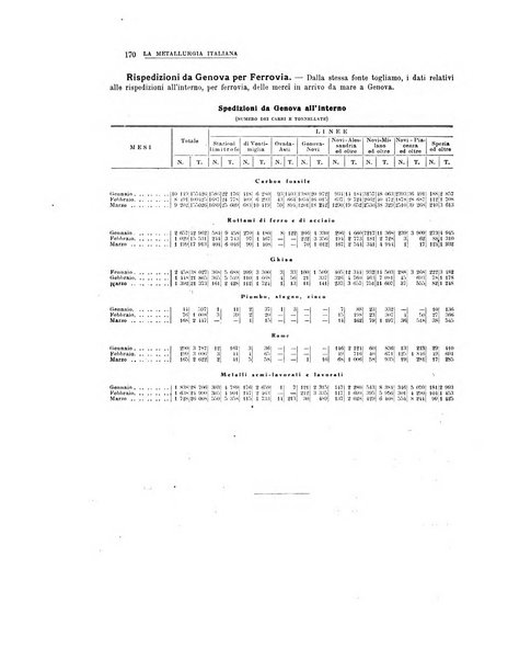 La metallurgia italiana rivista mensile