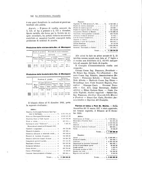 La metallurgia italiana rivista mensile