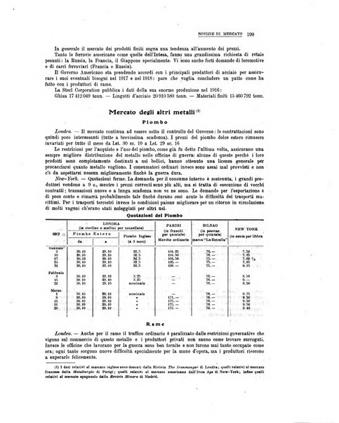 La metallurgia italiana rivista mensile