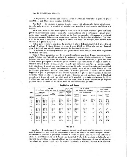 La metallurgia italiana rivista mensile