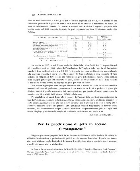 La metallurgia italiana rivista mensile