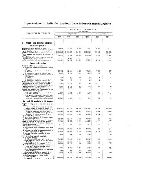 La metallurgia italiana rivista mensile