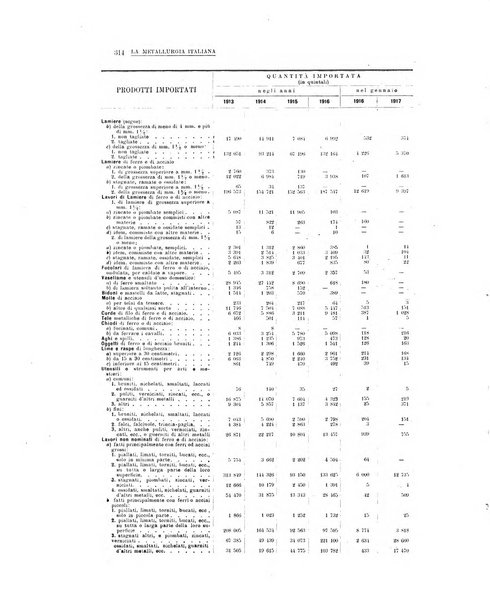 La metallurgia italiana rivista mensile