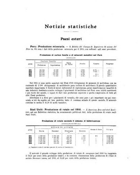 La metallurgia italiana rivista mensile