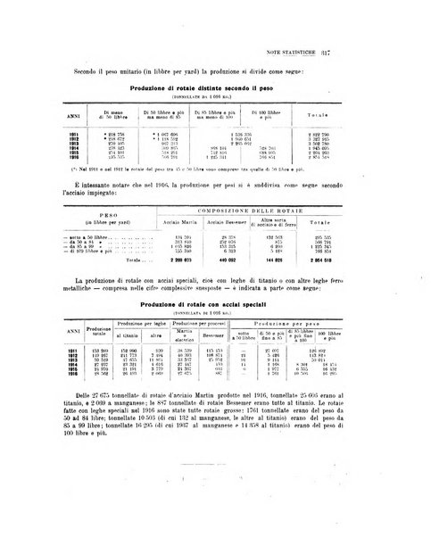 La metallurgia italiana rivista mensile