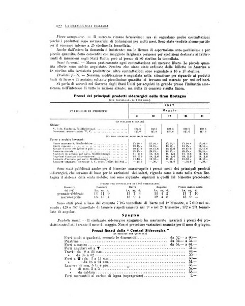 La metallurgia italiana rivista mensile