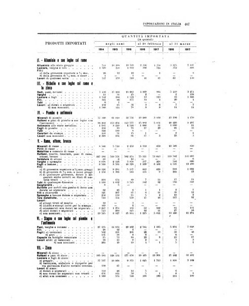 La metallurgia italiana rivista mensile