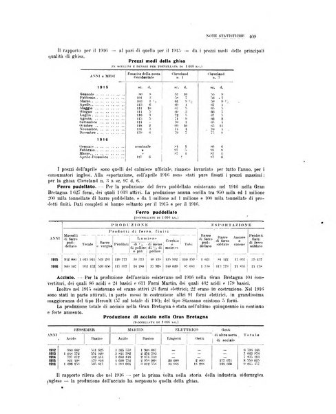 La metallurgia italiana rivista mensile