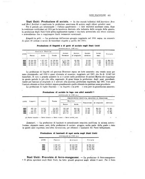 La metallurgia italiana rivista mensile