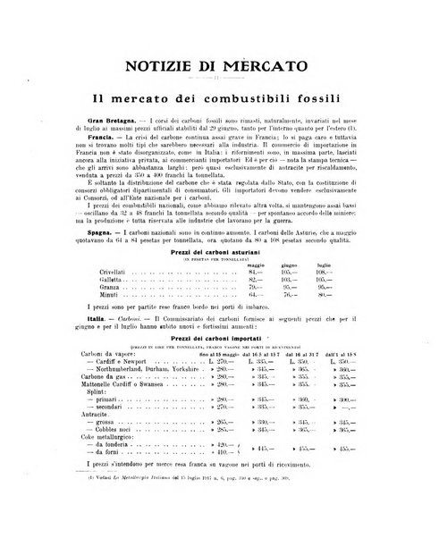 La metallurgia italiana rivista mensile