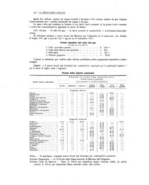 La metallurgia italiana rivista mensile