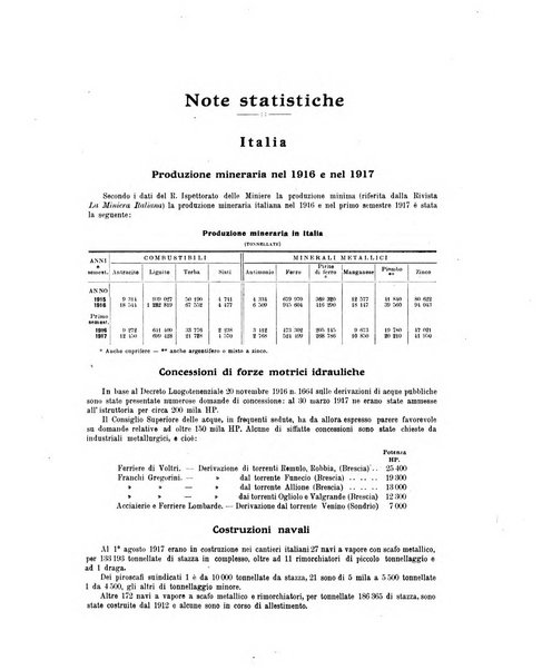 La metallurgia italiana rivista mensile