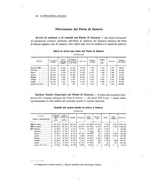 La metallurgia italiana rivista mensile