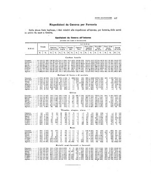 La metallurgia italiana rivista mensile