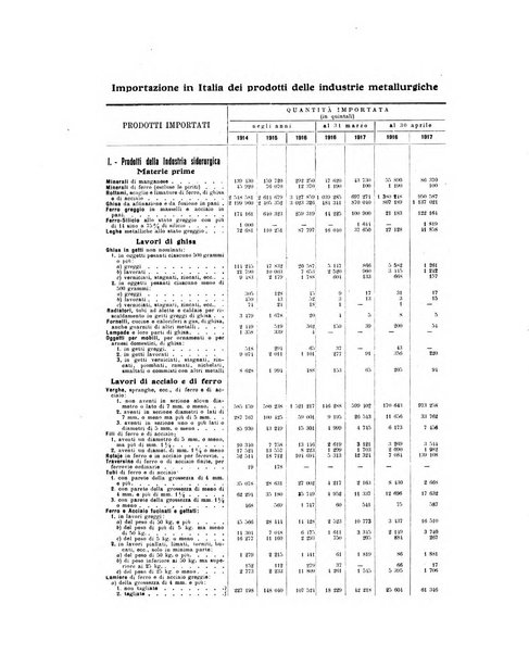 La metallurgia italiana rivista mensile