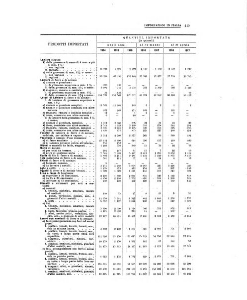 La metallurgia italiana rivista mensile