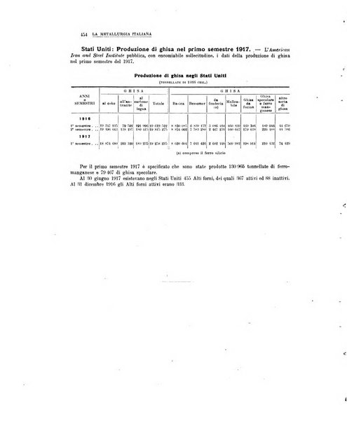 La metallurgia italiana rivista mensile