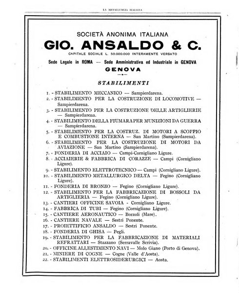 La metallurgia italiana rivista mensile