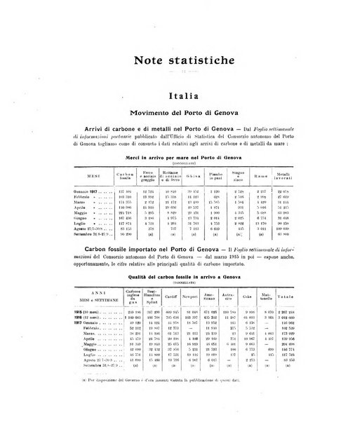 La metallurgia italiana rivista mensile