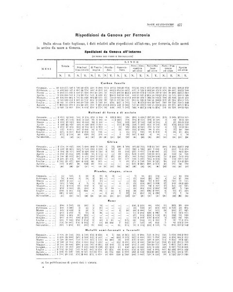 La metallurgia italiana rivista mensile