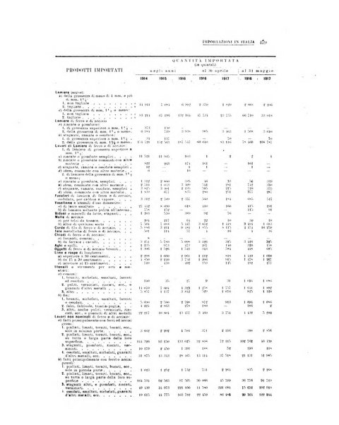 La metallurgia italiana rivista mensile