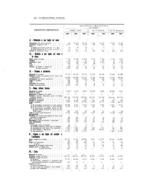 La metallurgia italiana rivista mensile