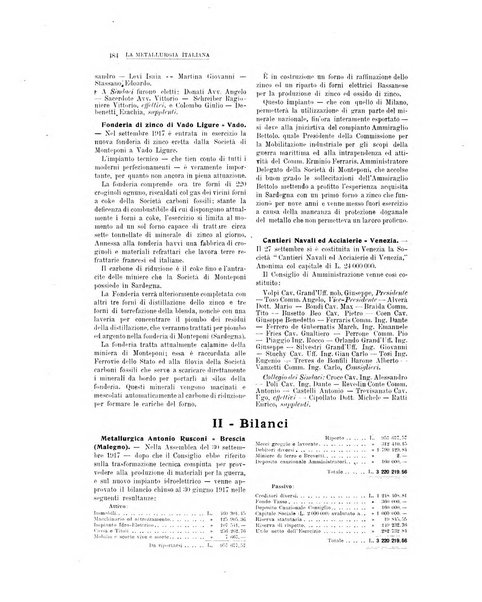 La metallurgia italiana rivista mensile