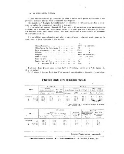 La metallurgia italiana rivista mensile