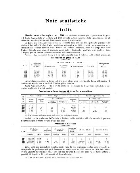 La metallurgia italiana rivista mensile