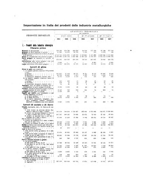 La metallurgia italiana rivista mensile