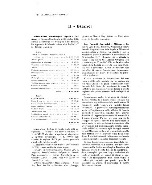 La metallurgia italiana rivista mensile