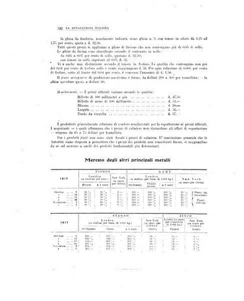 La metallurgia italiana rivista mensile