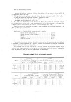 giornale/PUV0112861/1917/unico/00000590