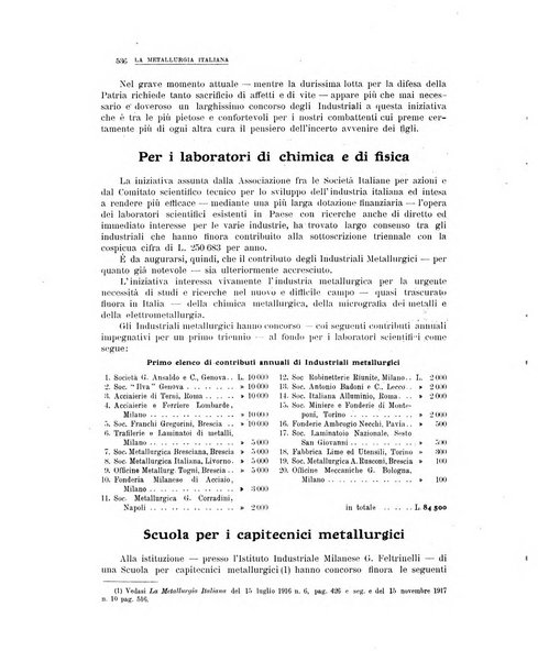 La metallurgia italiana rivista mensile